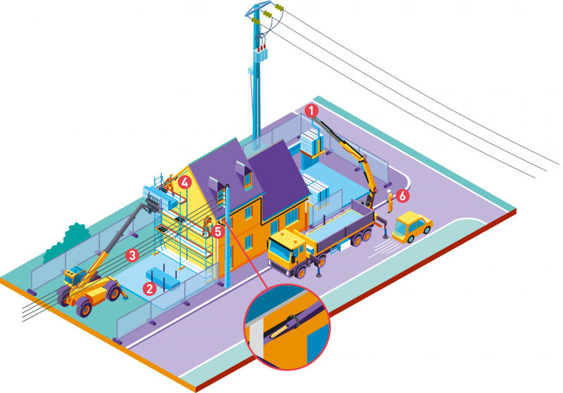 Je prépare un chantier à proximité d'une ligne électrique
