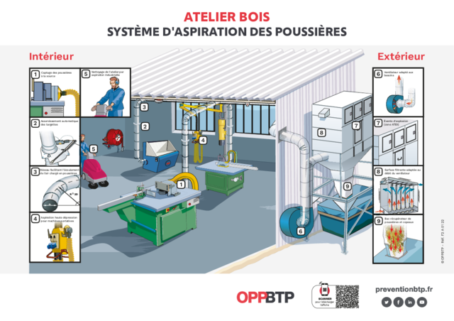 Atelier bois – Système d’aspiration des poussières