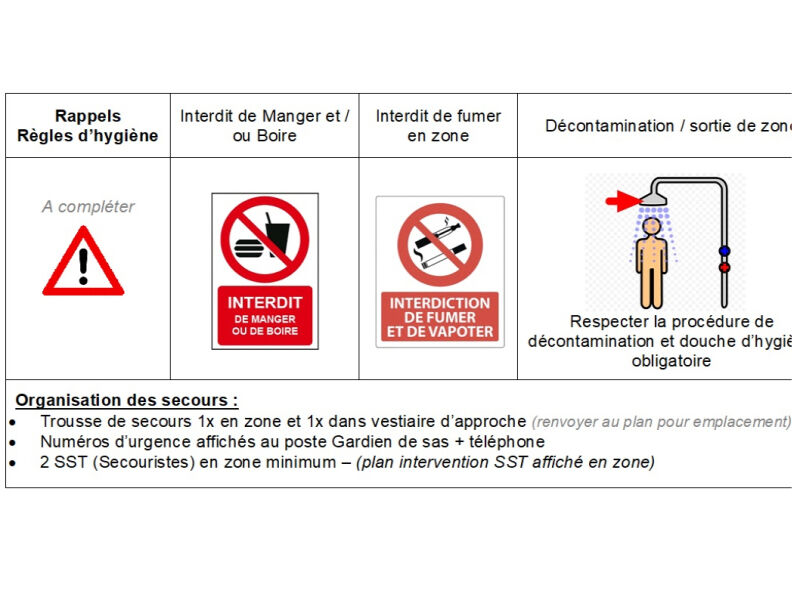 Notice de Poste Risque chimique - Règles hygiène