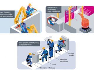 263 Dossier DAP - illustration divers types DAP