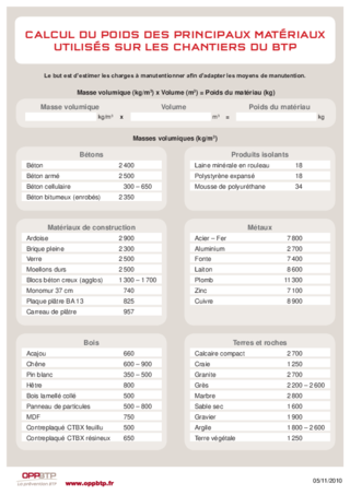 FOP 03 - Calcul du poids des principaux matériaux utilisés sur les chantiers du BTP