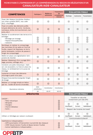 FOP Canalisateur / aide-canalisateur en intérim : fiche d’aide à l’expression et la compréhension du besoin en délégation