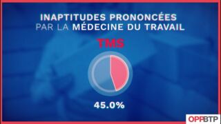 Maladies professionnelles dans le BTP : les TMS, une urgence à traiter !