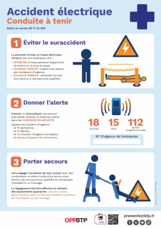 Affichage obligatoire pour les entreprises du BTP : pack d'affiches à télécharger