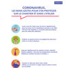 Coronavirus : une affiche pour sensibiliser aux gestes de prévention