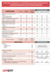 FOP Coffreur-bancheur / aide-coffreur-bancheur en intérim : fiche d’aide à l’expression et la compréhension du besoin en délégation