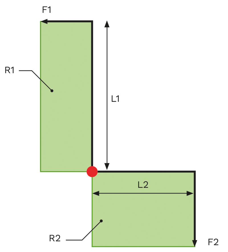 Stabilité des banches application forces 2