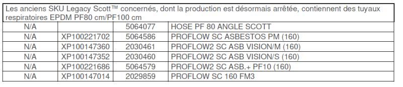 Références des tuyaux 3M concernés par l