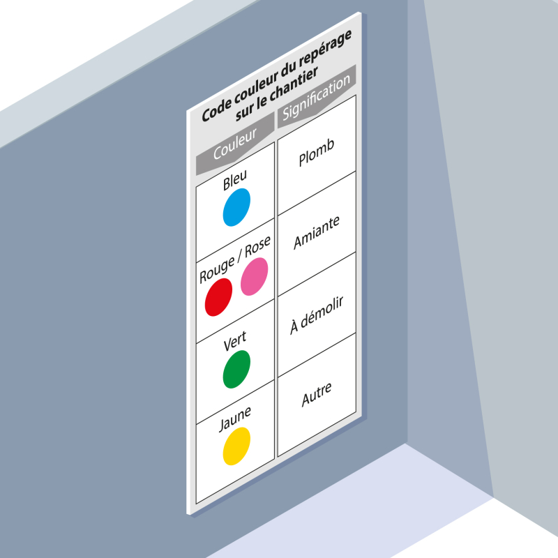Faciliter le repérage des zones à démolir avec un code couleur