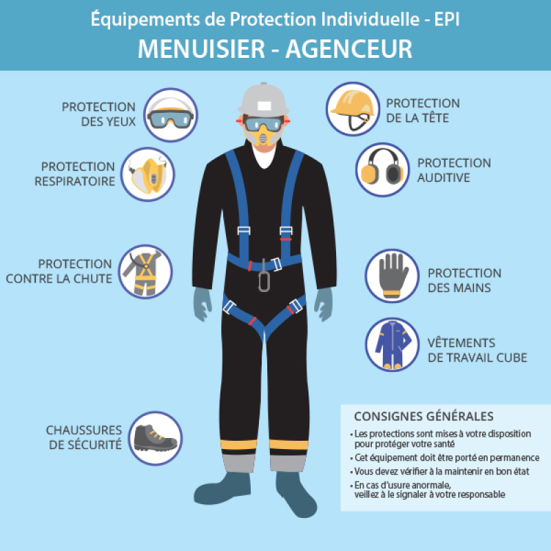 Sensibiliser les nouveaux arrivants avec un panneau d’information sur les EPI