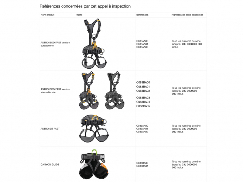 Tableau alerte harnais Petzl