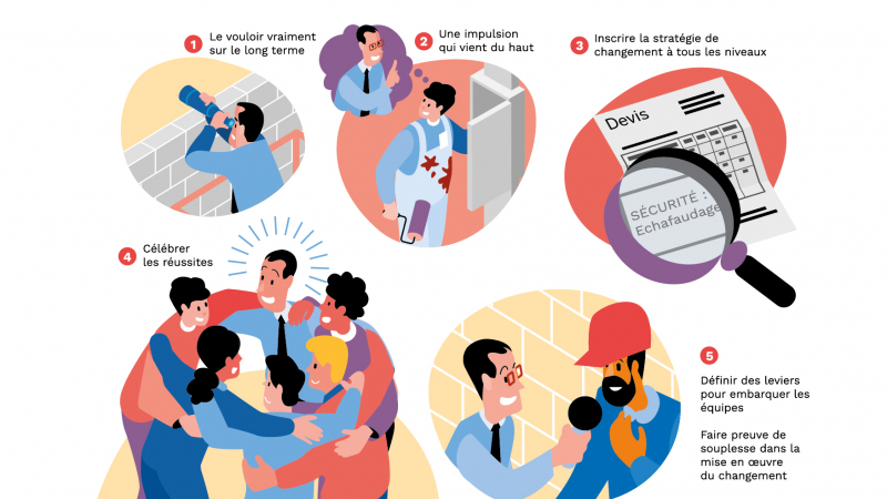 Pour construire des règles efficaces en santé-sécurité, il faut embarquer les équipes de terrain