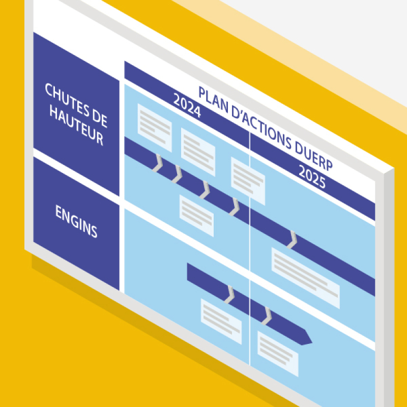 Illustrer le plan d’action de prévention avec une frise chronologique