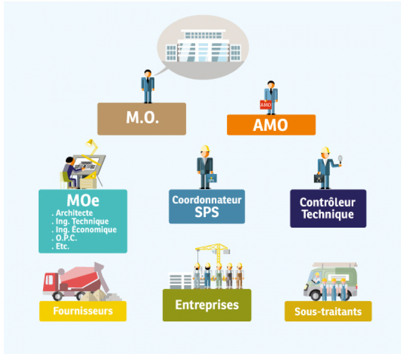 Principaux intervenants d