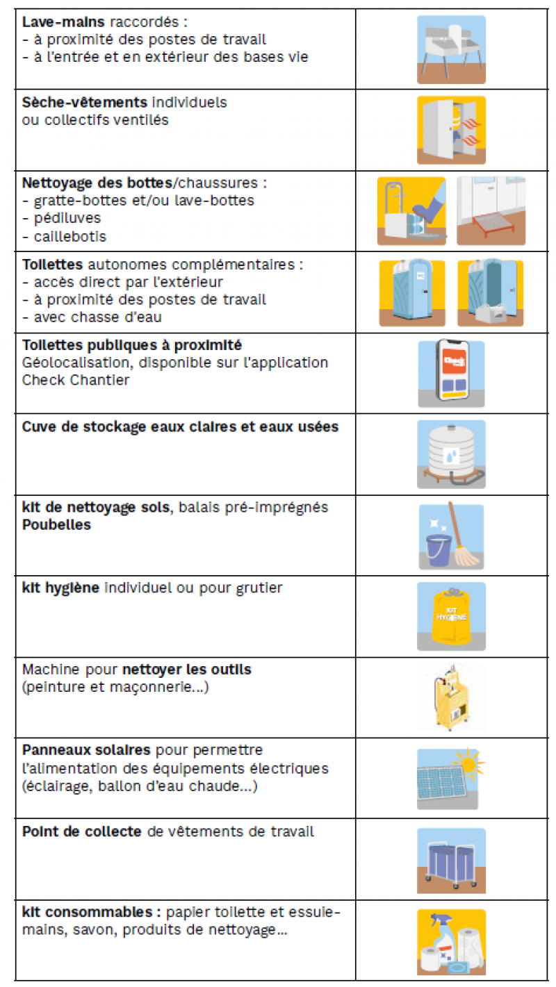 Equipements indispensables base-vie