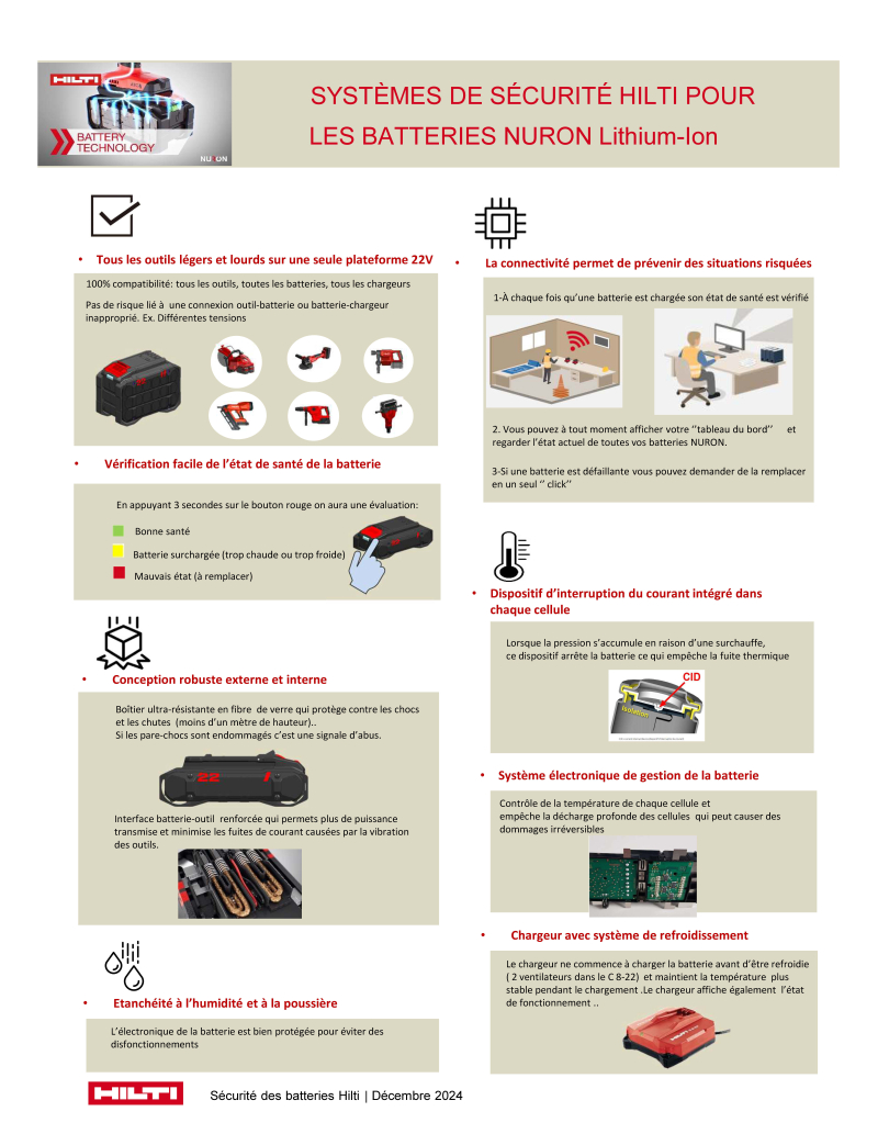 S18412 - Dispositifs sécurité Batterie lithium Hilti