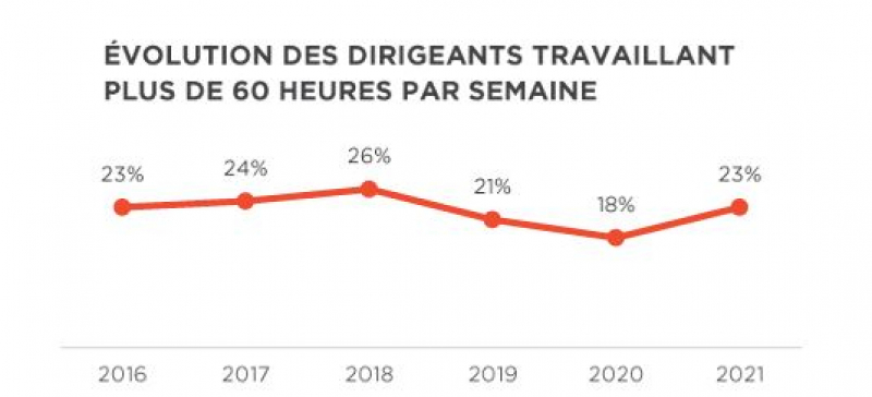 Baromètre Arti Santé 2