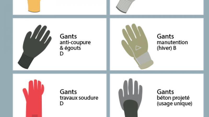 Choisir les bons gants de protection selon l’activité exercée sur le chantier
