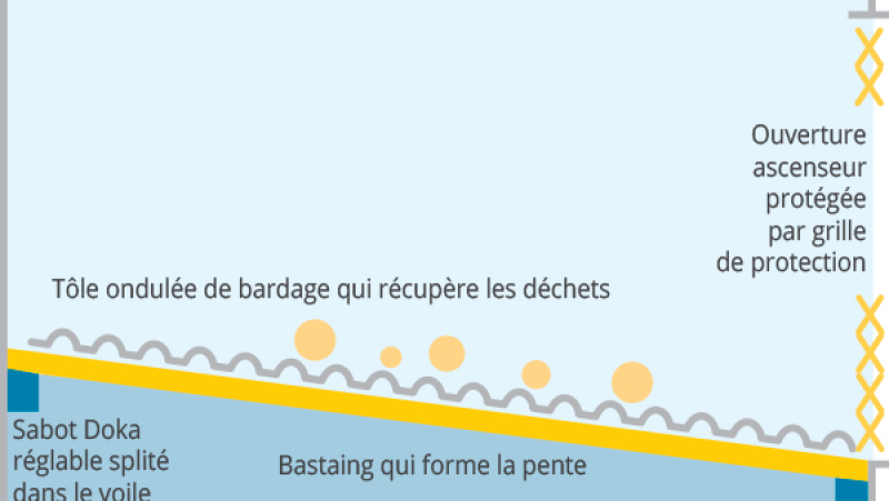 Une tôle inclinée pour conserver la propreté d'une fosse d'ascenseur