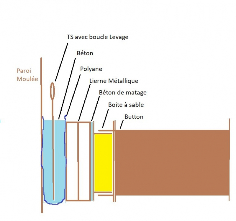 Matage EiffageGC PAB Schema