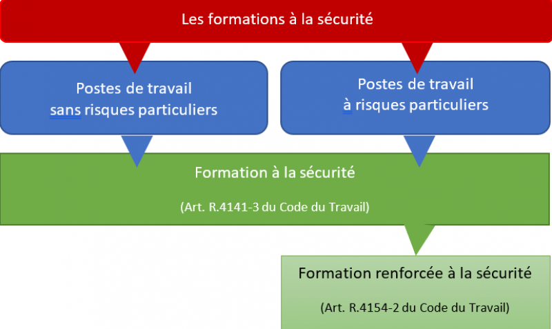 Float De Pagaie – Sécurité Optimale Pour Kayak, Canoë Et Bateau – Boucle Rapide – Jaune Fluo