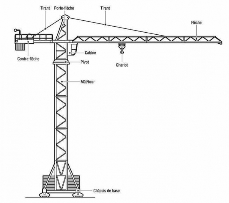 Grue à tour