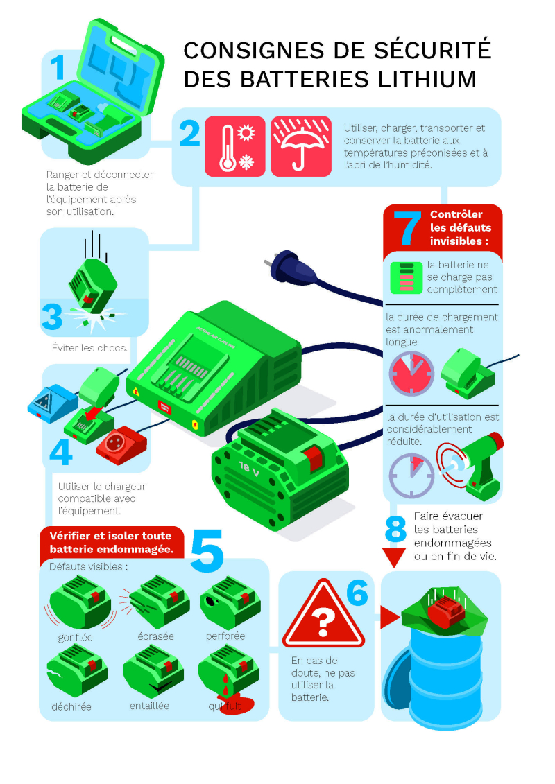 S18412 - Consignes de sécurité Batterie lithium