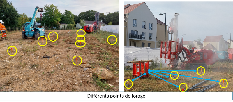 Figure 8: Emplacements de forage