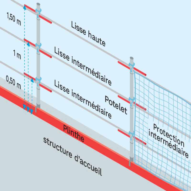 S15558 - Garde-corps provisoire de chantier 1,50m - NORME
