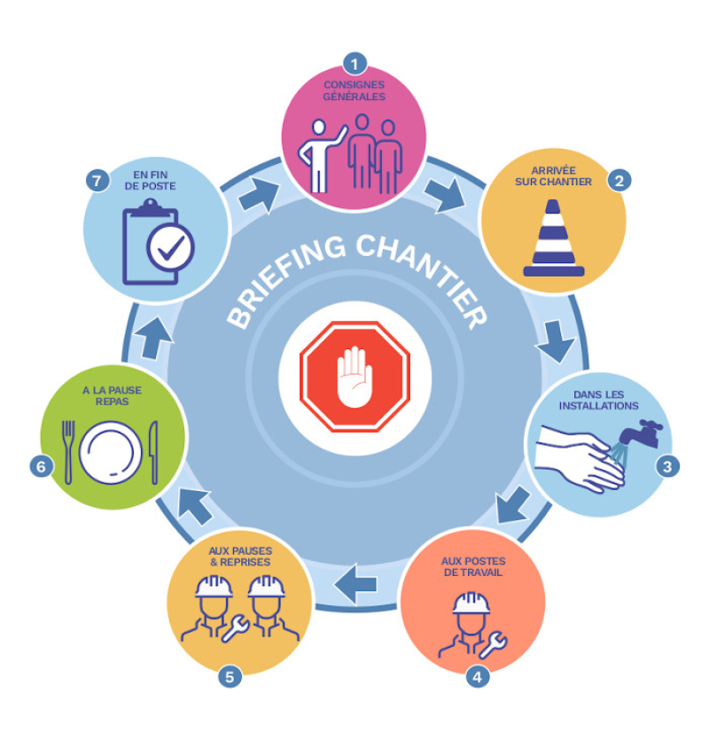 Aide visuelle pour animer la série de 7 questions sanitaires à partager avec les membres de votre équipe