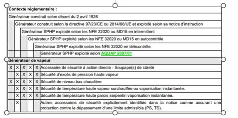 ESP - contrôle de mise en service des générateurs de vapeur