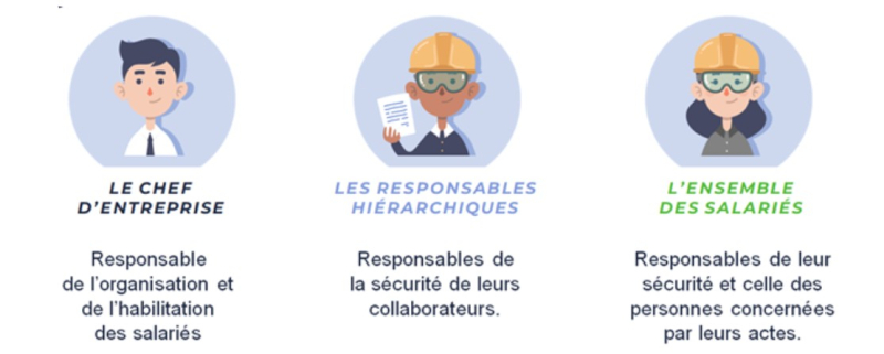 ESP : Formation et habilitation du personnel