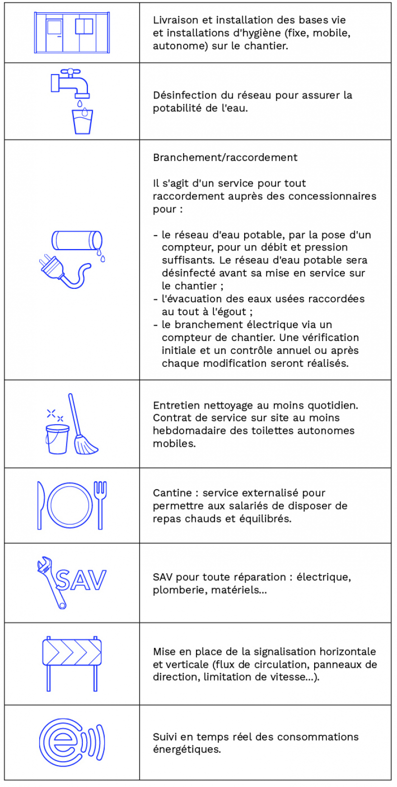 Bien choisir une base vie et une installation d’hygiène pour son chantier - tableau 2