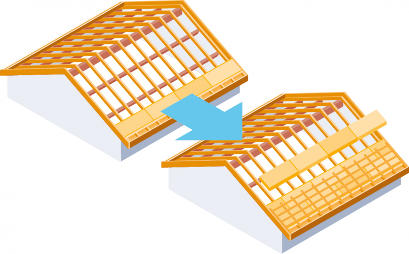 Toiture : poser une isolation thermique par l’extérieur, sans platelage, par la technique du sarking