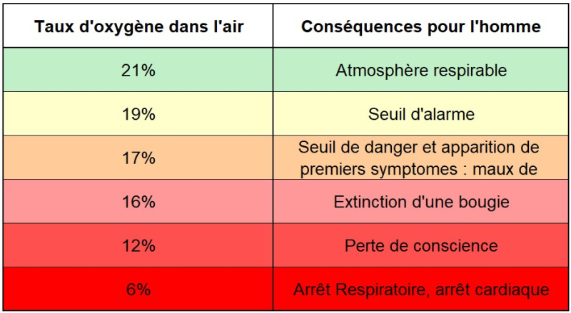 Les conséquences pour l