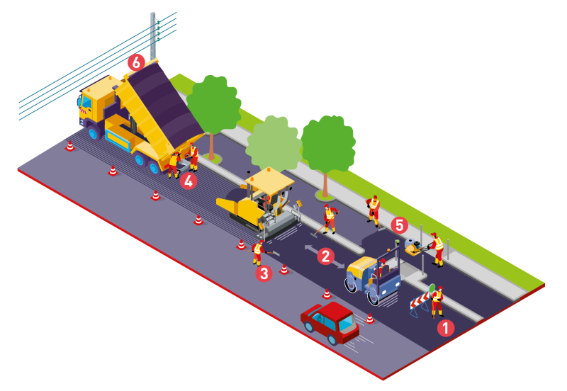 Je réalise des travaux d'enrobés