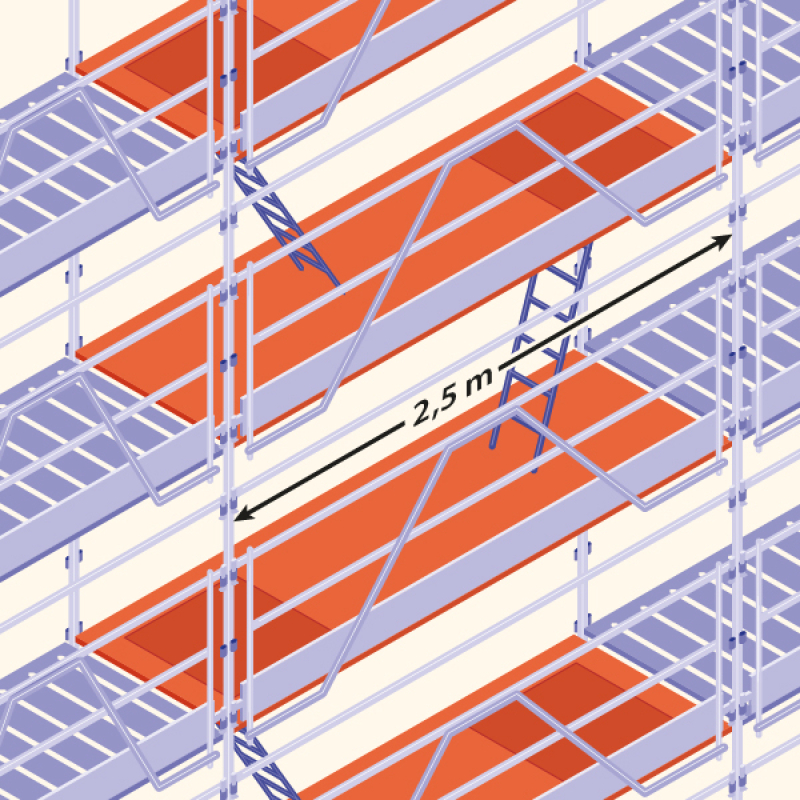 Des échafaudages de pied plus faciles à transporter et à monter en sécurité