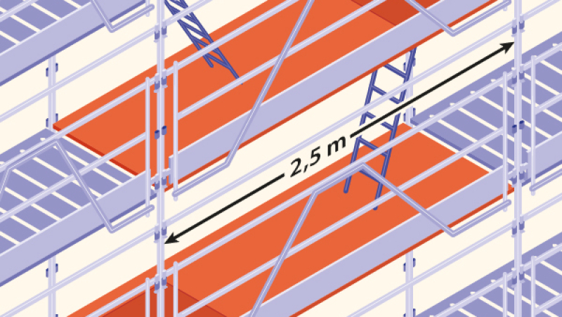 Des échafaudages de pied plus faciles à transporter et à monter en sécurité
