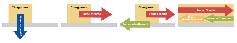 S7148 - Les clés pour réussir l’arrimage de vos chargements