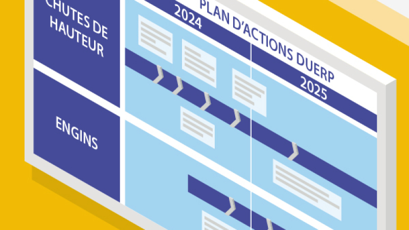 Illustrer le plan d’action de prévention avec une frise chronologique