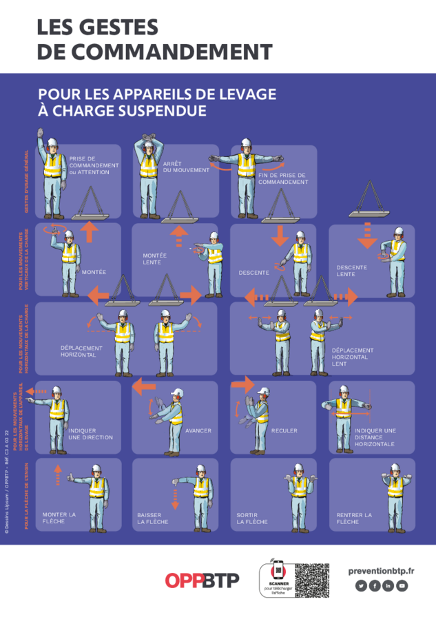 Les gestes de commandement pour les appareils de levage à charge suspendue
