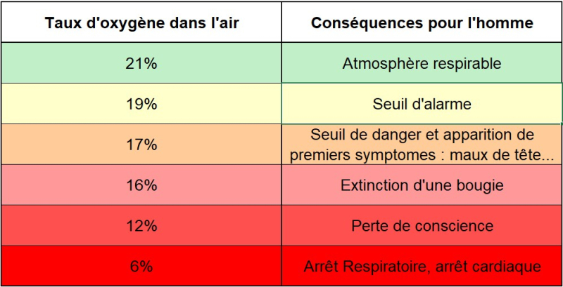 Les conséquences pour l
