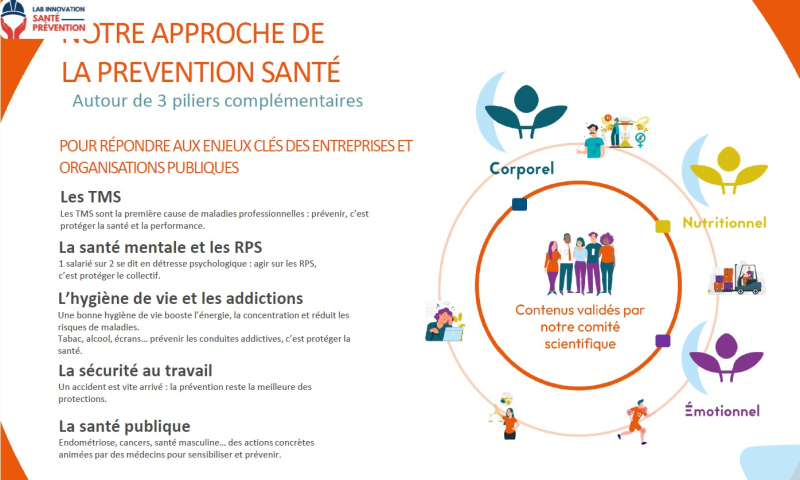 ACTU LAB innovation Mon Martin