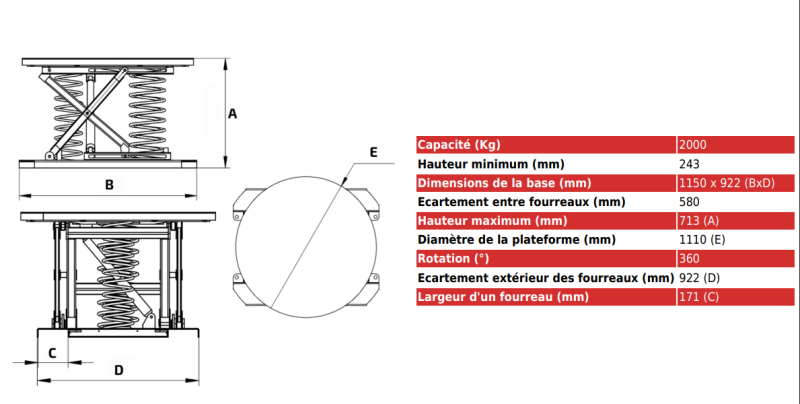 table élévatrice a niveau constant 4