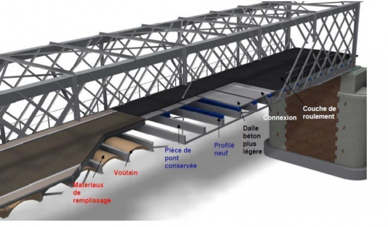 ponts métalliques 15