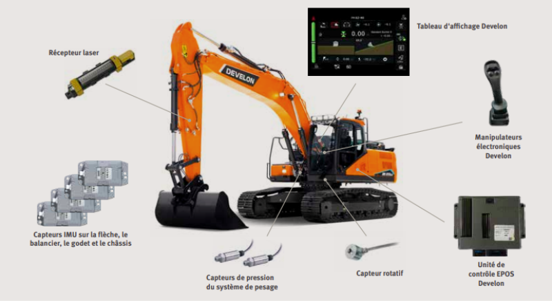 PELLE HYDRAULYQUE : ÉLÉMENTS CLÉS DU SYSTÈME DE CONTRÔLE DE BARRIERE ELECTRONIQUE