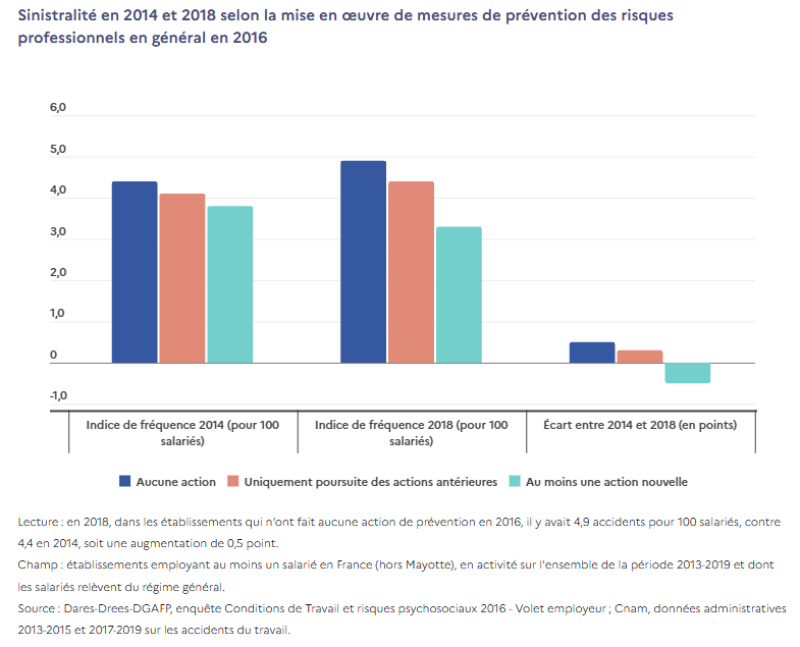 ACTU Dares Prévention octobre 2026