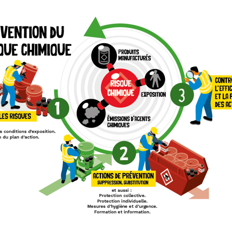 La démarche de substitution des produits chimiques dangereux