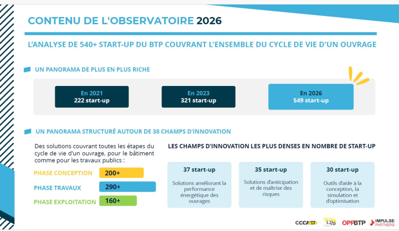 ACTU Lab innovation Observatoire 2026