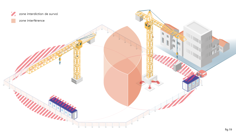 Systèmes de gestion des interférences des grues à tour : ce qui change en 2026